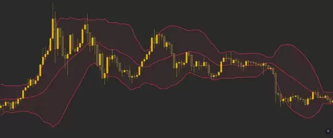 新手必读﹕加密货币交易全攻略
