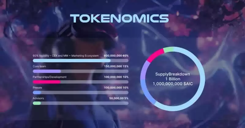 AI Companions(AIC)币是什么?AIC币价分析及未来价格预测