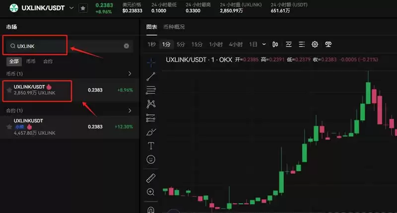 UXLINK币是什么？未来如何？UXLINK币价格走势分析和预测