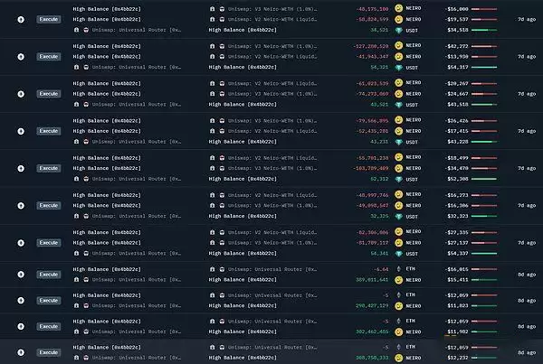 以大小写NEIRO为例 学习链上数据分析,找下一个百倍币
