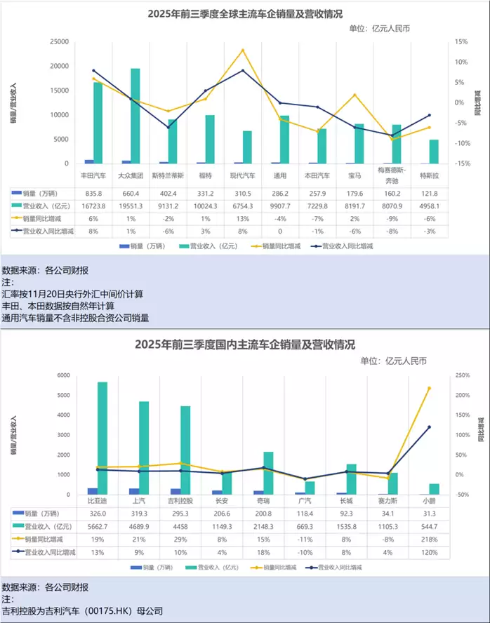 全球车市格局生变，中国车企“韧性增长”引领行业变革