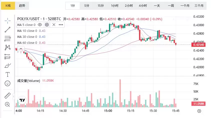 RWA领域最有潜力的币种究竟是哪个？RWA领域最有潜力的币种盘点