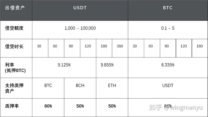 Matrixport新加坡投资平台怎么样?Matrixport全面介绍