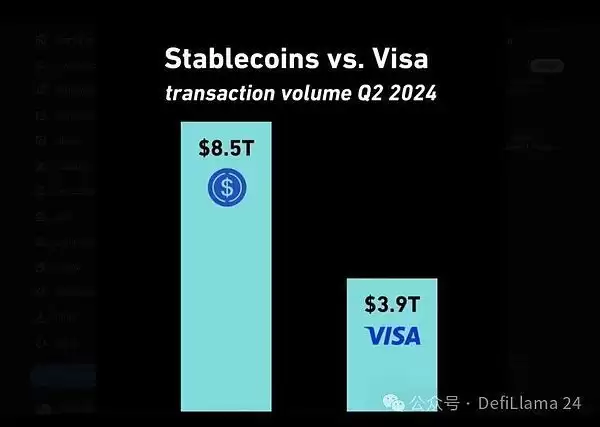 稳定币前景:全面解读稳定币为什么能快速崛起?