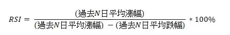 币安技术分析教学:用RSI指标判断加密货币买卖力道强弱