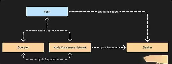 2025年加密货币再质押生态格局现状全览