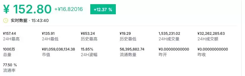 RWA领域最有潜力的币种究竟是哪个？RWA领域最有潜力的币种盘点