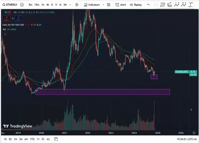山寨币季节如何预判?2025年预测山寨季的前四大指标