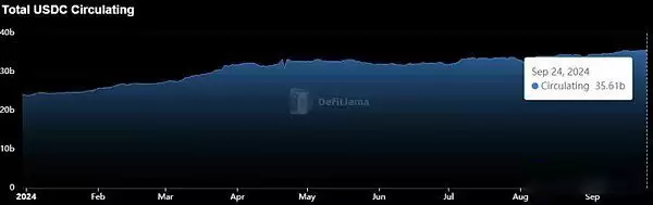 稳定币增发比特币将暴涨?各大稳定币发行商近期动态解读