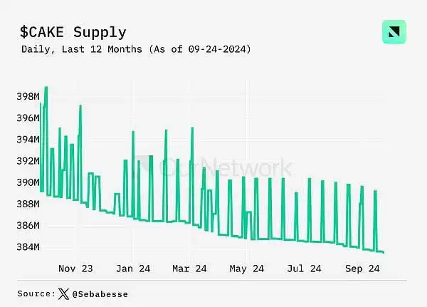 DEX未来前景如何?DEX交易量同比增长100% 周交易量达170亿美元