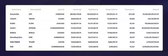 Layer1、比特币 Layer 2 和以太坊 Layer 2 趋势分析