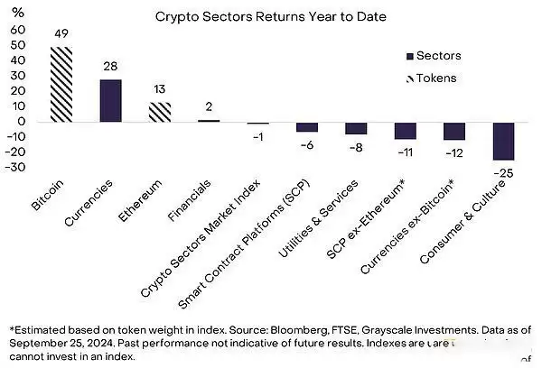 2025年Q4加密币未来趋势如何？有哪些潜力代币？主导地位的币有哪些？
