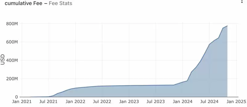什么是Raydium交易所？Raydium使用全教程