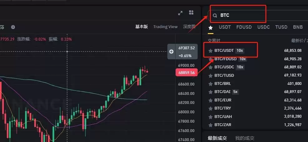 一文带你搞懂比特币转为现金怎么操作?有哪些方法