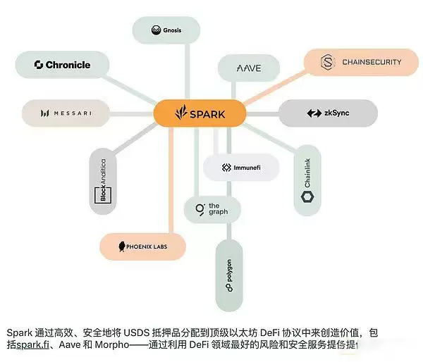 Sky新功能概览:Spark上线如何?怎么赚取双倍空投?2025未来展望
