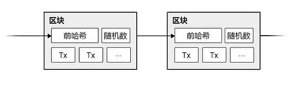 比特币白皮书原版(附比特币白皮书中文版)
