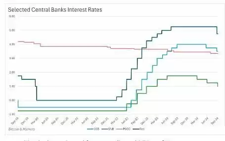 比特币第四季度怎么走？为什么会大幅上涨？第四季度价格预测!