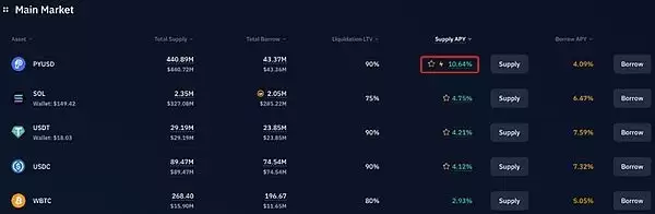 PYUSD 市值破10亿美元跃升稳定币市值第6:PayPal 将引爆加密市场?