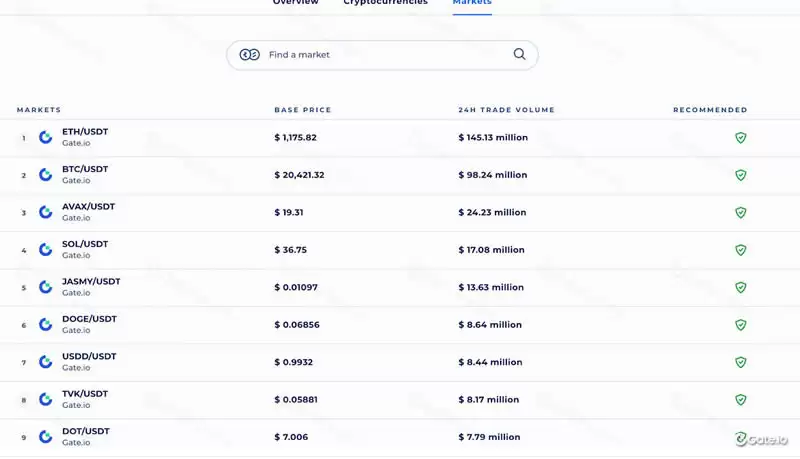 什么是加密货币的基本面分析?三大基础度量、三大关键指标介绍