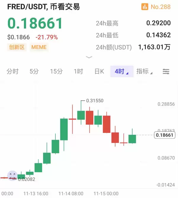 如何埋伏Solana Meme币？揭秘meme打新秘密