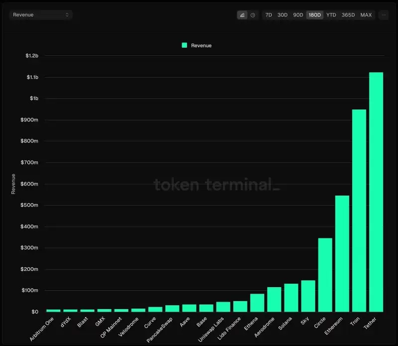 盘点真正赚钱的加密项目:该关注哪些能持续盈利的虚拟币？