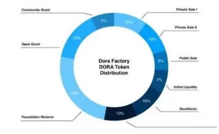 DORA币2025前景如何？DORA币预计涨到多少？