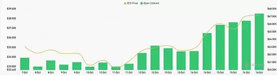 BTC突破69000阻力位 英伟达再创历史新高