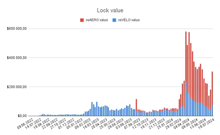 Aerodrome是什么?全面解读Aerodrome