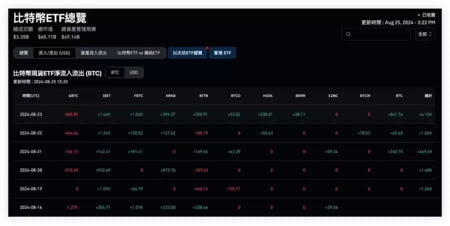 虚拟货币投资教学:加密货币新手入门必看全攻略指南