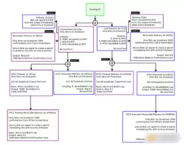 BTC冲10万美元:全球经济与金融体系变革信号已释放