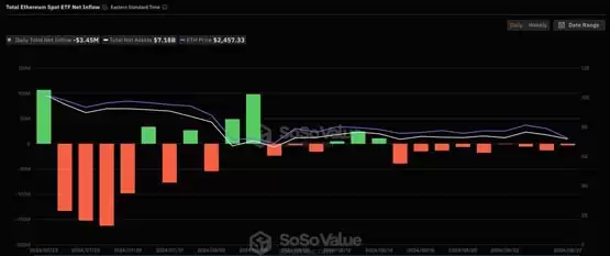 加密货币市场分析图