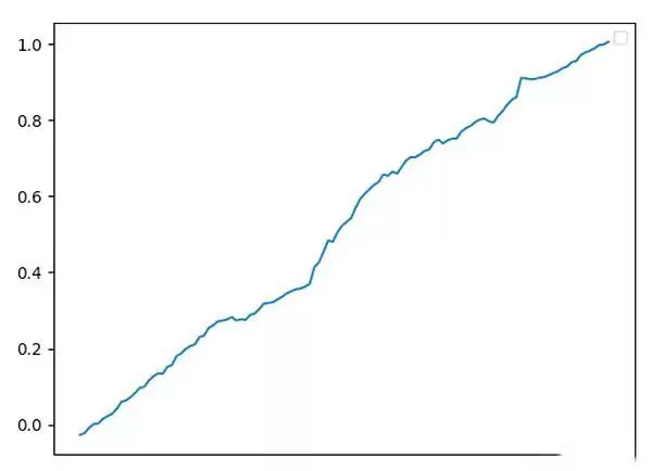 币圈资金费套利是什么?OKX与AICoin研究院解读资金费套利策略