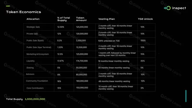 什么是Inspect(INSP)币?INSP币值得投资吗?