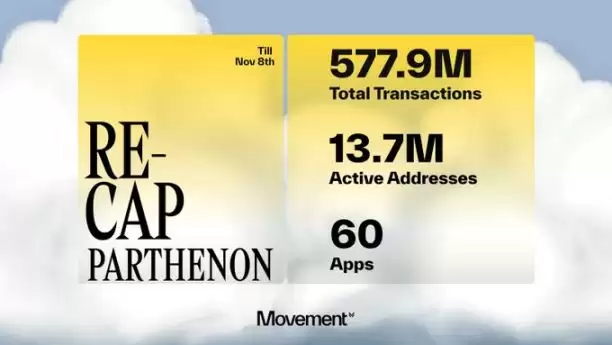 Move生态会爆发吗?SUI新高之际解读三大Move公链区别