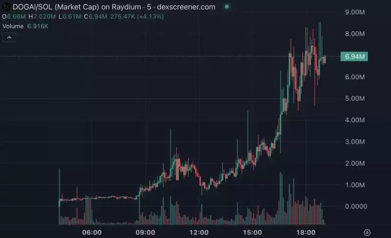 GOAT持续上涨,pawpaw暴涨40倍,还有哪些百倍meme币值的关注