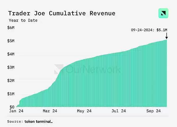 DEX未来前景如何?DEX交易量同比增长100% 周交易量达170亿美元