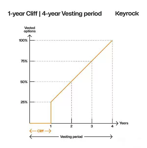 深入探究代币解锁:价格变化的最重要因素是什么?