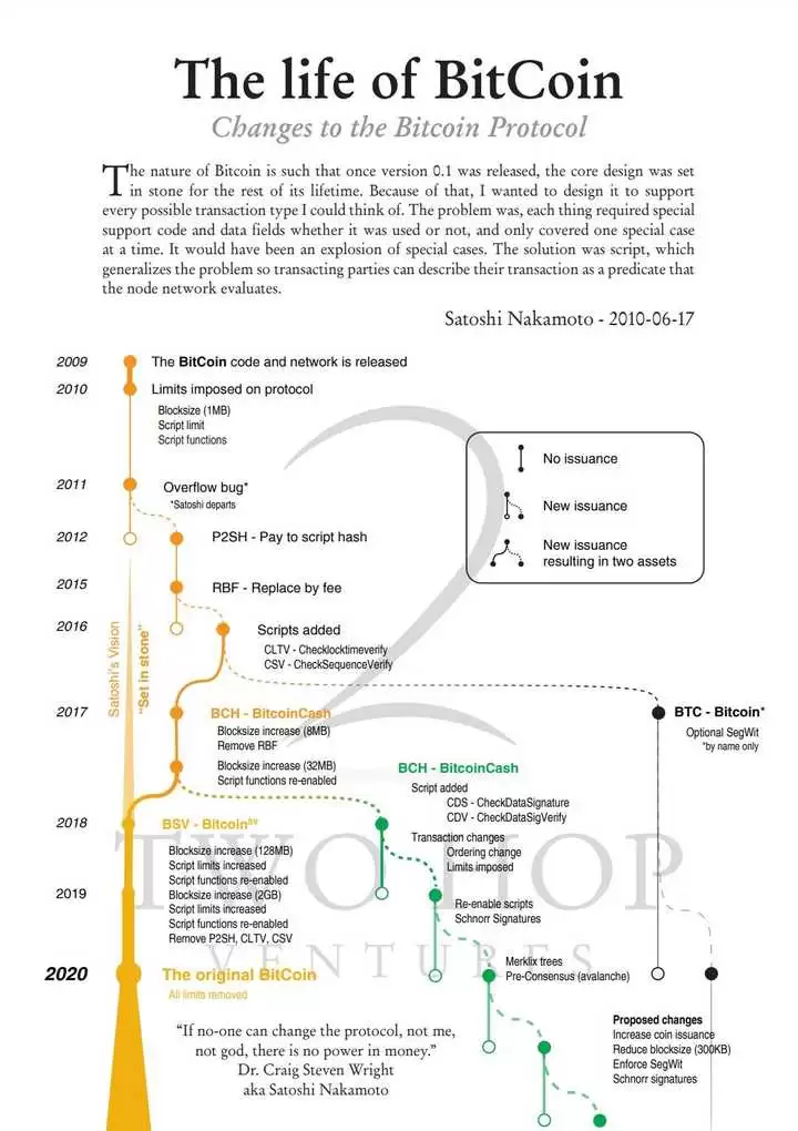 币圈疑问解答:关于分型比特币的理解 以太坊有没有安全的理财渠道？