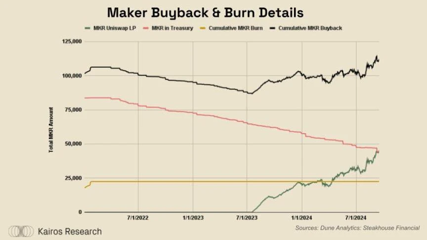 DeFi牛市即将到来？ether.fi、Aave、Sky和Lido的金融转型解读