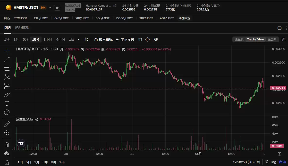 HMSTR币合约地址是多少?HMSTR币还值得购买吗?