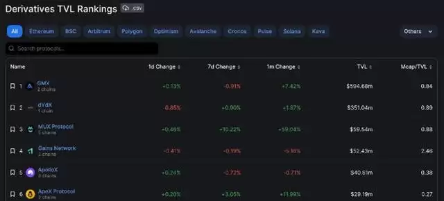 DYDX币未来能涨到多少?价值被严重低估了吗?未来前景如何?