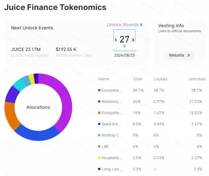 Juice Finance(Juice)币是什么？如何获得Juice币？