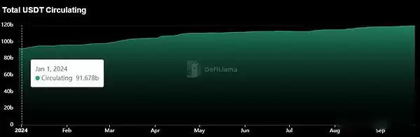 稳定币增发比特币将暴涨?各大稳定币发行商近期动态解读
