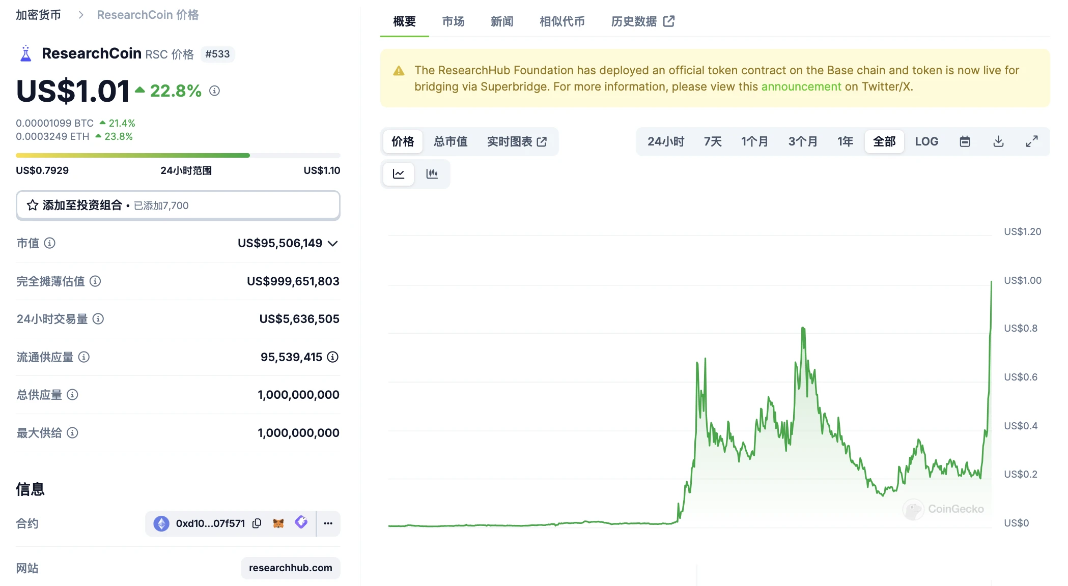 Desci成Meme新宠,盘点8大热门代币项目