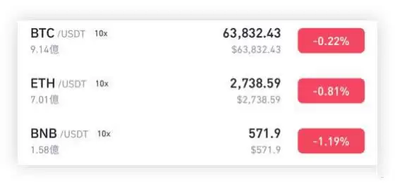 虚拟货币投资教学:加密货币新手入门必看全攻略指南