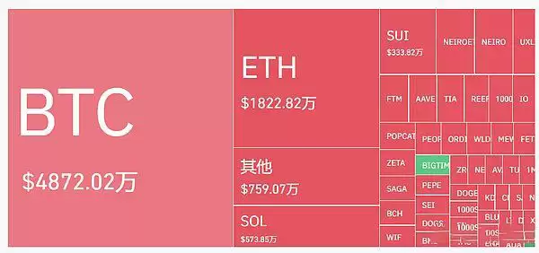 美联储降息加密市场看涨会是接下来的可交易事件么？