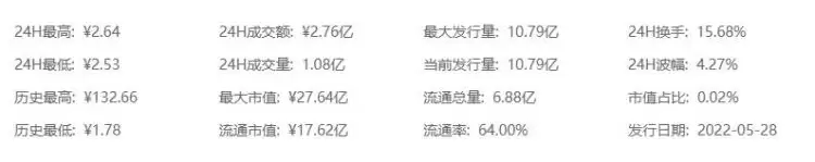 什么是Luna币？Luna币未来前景怎么样？