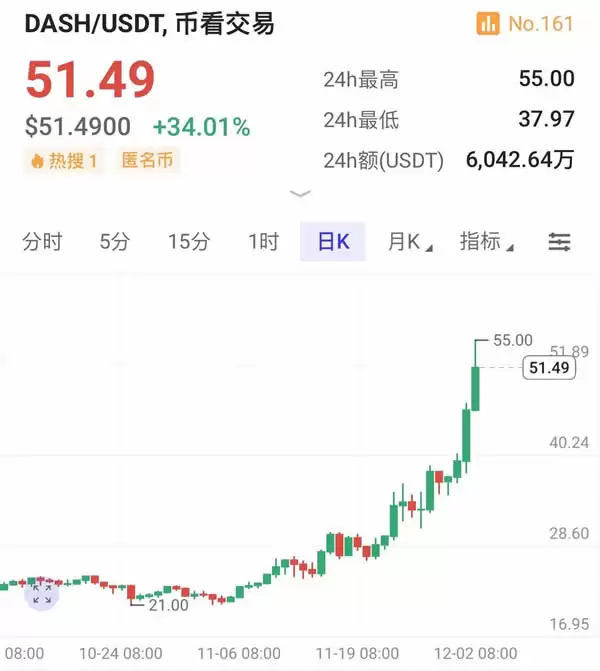 XRP币价格为什么上涨？XRP价格上涨原因有哪些？