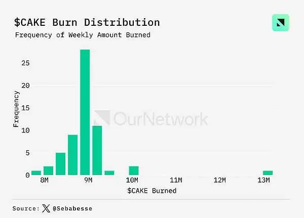 DEX未来前景如何?DEX交易量同比增长100% 周交易量达170亿美元