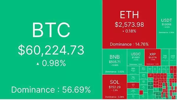 比特币现在是熊市还是牛市?会一定是看跌的吗?